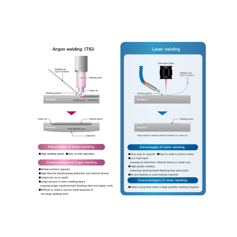 [T-LASER] เครื่องเชื่อมเลเซอร์ | เจาะลึกความต่างกับการเชื่อม TIG | งานซ่อมแม่พิมพ์คุณภาพสูงโดยไม่ต้องง้อช่างฝีมือ